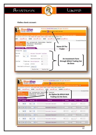 Product & services of sharekhan | DOCX