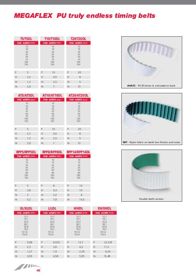 PU XL Open Timing belt Width 3//8/" 1//2/" 3//4/" 1/" 2/" 15mm Polyurethane Steel core