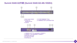 ©2018 Extreme Networks, Inc. All rights reserved
Summit X440-G2外観 (Summit X440-G2-48t-10GE4)
① Stack number indicator
② Console Port
Management Port
③ USB Port
103
① 1000BASE-X SFP Ports upgradeable to 10GBASE-X
② 1000BASE-T Ports upgradeable to 10GBASE-T
③ Redundant power input
④ AC power input socket
⑤ Grounding Lug
④ 10/100/1000BASE-T Ports
⑤ 1000BASE-X SFP combination Ports
 