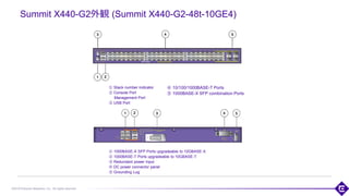 ©2018 Extreme Networks, Inc. All rights reserved
Summit X440-G2外観 (Summit X440-G2-48t-10GE4)
① Stack number indicator
② Console Port
Management Port
③ USB Port
106
① 1000BASE-X SFP Ports upgradeable to 10GBASE-X
② 1000BASE-T Ports upgradeable to 10GBASE-T
③ Redundant power input
④ DC power connector panel
⑤ Grounding Lug
④ 10/100/1000BASE-T Ports
⑤ 1000BASE-X SFP combination Ports
 