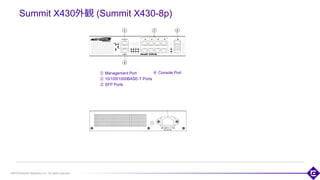 ©2018 Extreme Networks, Inc. All rights reserved
Summit X430外観 (Summit X430-8p)
① Management Port
② 10/100/1000BASE-T Ports
③ SFP Ports
119
④ Console Port
 