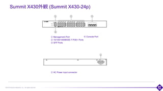 ©2018 Extreme Networks, Inc. All rights reserved
Summit X430外観 (Summit X430-24p)
① Management Port
② 10/100/1000BASE-T POE+ Ports
③ SFP Ports
121
① AC Power input connector
④ Console Port
 