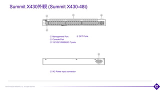 ©2018 Extreme Networks, Inc. All rights reserved
Summit X430外観 (Summit X430-48t)
① AC Power input connector
122
① Management Port
② Console Port
③ 10/100/1000BASE-T ports
④ SFP Ports
 