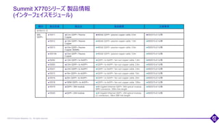 ©2018 Extreme Networks, Inc. All rights reserved
Summit X770シリーズ 製品情報
(インターフェイスモジュール)
13
種別 製品型番 製品名 製品概要 注意事項
X770シリーズ
40G
QSFP+
10311 0.5m QSFP+ Passive
Copper
40GbE QSFP+ passive copper cable, 0.5m EXOS15.4.1以降
10312 1.0m QSFP+ Passive
Copper
40GbE QSFP+ passive copper cable, 1.0m EXOS15.4.1以降
10313 3.0m QSFP+ Passive
Copper 26AWG
40GbE QSFP+ passive copper cable, 3.0m EXOS15.4.1以降
10313A 3.0m QSFP+ Passive
Copper
40GbE QSFP+ passive copper cable, 3.0m EXOS15.4.1以降
10202 1.0m QSFP+ to 4xSFP+ QSFP+ to 4xSFP+ fan-out copper cable, 1.0m EXOS15.4.1以降
10203 2.0m QSFP+ to 4xSFP+ QSFP+ to 4xSFP+ fan-out copper cable, 2.0m EXOS15.4.1以降
10321 3.0m QSFP+ to 4xSFP+ QSFP+ to 4xSFP+ fan-out copper cable, 3.0m EXOS15.4.1以降
10315 10m QSFP+ to 4xSFP+ QSFP+ to 4xSFP+ fan-out copper cable, 10m EXOS15.4.1以降
10316 20m QSFP+ to 4xSFP+ QSFP+ to 4xSFP+ fan-out copper cable, 20m EXOS15.4.1以降
10318 100M QSFP+ to 4xSFP+ QSFP+ to 4xSFP+ fan-out copper cable, 100m EXOS15.4.1以降
10319 QSFP+ SR4 module 40 Gigabit Ethernet QSFP+ SR4 optical module,
MPO connector, 100m link length
EXOS15.4.1以降
10320 QSFP+ LR4 module 40 Gigabit Ethernet QSFP+ LR4 optical module,
LC connectors, 10km SMF link length
EXOS15.4.1以降
 