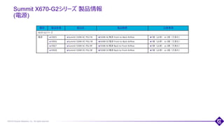 ©2018 Extreme Networks, Inc. All rights reserved
Summit X670-G2シリーズ 製品情報
(電源)
19
種別 製品型番 製品名 製品概要 注意事項
X670-G2シリーズ
電源 10925 Summit 550W AC PSU FB 550W AC電源 Front-to-Back Airflow 1個（必須） or 2個（冗長化）
10926 Summit 550W DC PSU FB 550W DC電源 Front-to-Back Airflow 1個（必須） or 2個（冗長化）
10927 Summit 550W AC PSU BF 550W AC電源 Back-to-Front Airflow 1個（必須） or 2個（冗長化）
10928 Summit 550W DC PSU BF 550W DC電源 Back-to-Front Airflow 1個（必須） or 2個（冗長化）
 