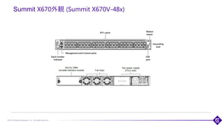 ©2018 Extreme Networks, Inc. All rights reserved
Summit X670外観 (Summit X670V-48x)
27
 
