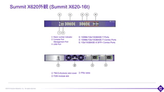 ©2018 Extreme Networks, Inc. All rights reserved
Summit X620外観 (Summit X620-16t)
① Stack number indicator
② Console Port
Management Port
③ USB Port
39
① TM-CLK(clock) slot cover
② FAN module slot
④ 100Mb/1Gb/10GBASE-T Ports
⑤ 100Mb/1Gb/10GBASE-T Combo Ports
⑥ 1Gb/10GBASE-X SFP+ Combo Ports
③ PSU slots
 