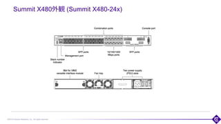 ©2018 Extreme Networks, Inc. All rights reserved
Summit X480外観 (Summit X480-24x)
48
 