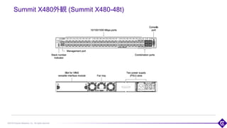 ©2018 Extreme Networks, Inc. All rights reserved
Summit X480外観 (Summit X480-48t)
49
 