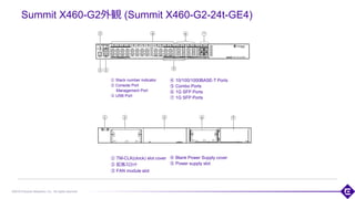 ©2018 Extreme Networks, Inc. All rights reserved
Summit X460-G2外観 (Summit X460-G2-24t-GE4)
① Stack number indicator
② Console Port
Management Port
③ USB Port
59
① TM-CLK(clock) slot cover
② 拡張スロット
③ FAN module slot
④ 10/100/1000BASE-T Ports
⑤ Combo Ports
⑥ 1G SFP Ports
⑦ 1G SFP Ports
④ Blank Power Supply cover
⑤ Power supply slot
 