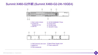 ©2018 Extreme Networks, Inc. All rights reserved
Summit X460-G2外観 (Summit X460-G2-24t-10GE4)
① Stack number indicator
② Console Port
Management Port
③ USB Port
60
① TM-CLK(clock) slot cover
② 拡張スロット
③ FAN module slot
④ 10/100/1000BASE-T Ports
⑤ Combo Ports
⑥ 1G SFP Ports
⑦ 10G SFP+ Ports
④ Blank Power Supply cover
⑤ Power supply slot
 