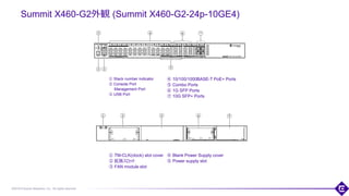 ©2018 Extreme Networks, Inc. All rights reserved
Summit X460-G2外観 (Summit X460-G2-24p-10GE4)
① Stack number indicator
② Console Port
Management Port
③ USB Port
63
④ 10/100/1000BASE-T PoE+ Ports
⑤ Combo Ports
⑥ 1G SFP Ports
⑦ 10G SFP+ Ports
① TM-CLK(clock) slot cover
② 拡張スロット
③ FAN module slot
④ Blank Power Supply cover
⑤ Power supply slot
 