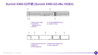 ©2018 Extreme Networks, Inc. All rights reserved
Summit X460-G2外観 (Summit X460-G2-48x-10GE4)
① Stack number indicator
② Console Port
Management Port
③ USB Port
66
④ 10/100/1000BASE-X Ports
⑤ 10G SFP+ Ports
④ Blank Power Supply cover
⑤ Power supply slot
① TM-CLK(clock) slot cover
② 拡張スロット
③ FAN module slot
 