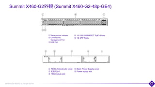 ©2018 Extreme Networks, Inc. All rights reserved
Summit X460-G2外観 (Summit X460-G2-48p-GE4)
① Stack number indicator
② Console Port
Management Port
③ USB Port
67
④ 10/100/1000BASE-T PoE+ Ports
⑤ 1G SFP Ports
④ Blank Power Supply cover
⑤ Power supply slot
① TM-CLK(clock) slot cover
② 拡張スロット
③ FAN module slot
 