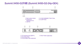 ©2018 Extreme Networks, Inc. All rights reserved
Summit X450-G2外観 (Summit X450-G2-24p-GE4)
① Stack number indicator
② Console Port
Management Port
③ USB Port
84
④ 10/100/1000BASE-T PoE+ Ports
⑤ 1G SFP Ports
④ PoE+ Power supply bays① 21G stacking ports (QSFP+)
② Grounding screw
③ Front-to-Back FAN module slot
 