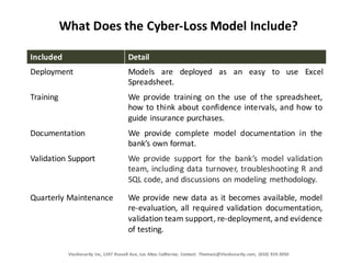 What	
  Does	
  the	
  Cyber-­‐Loss	
  Model	
  Include?
VivoSecurity	
  Inc,	
  1247	
  Russell	
  Ave,	
  Los	
  Altos	
  California;	
   Contact:	
   ThomasL@VivoSecurity.com,	
   (650)	
  919-­‐3050
Included Detail
Deployment Models are deployed as an easy to use Excel
Spreadsheet.
Training We provide training on the use of the spreadsheet,
how to think about confidence intervals, and how to
guide insurance purchases.
Documentation We provide complete model documentation in the
bank’s own format.
Validation	
  Support We provide support for the bank’s model validation
team, including data turnover, troubleshooting R and
SQL code, and discussions on modeling methodology.
Quarterly	
  Maintenance We provide new data as it becomes available, model
re-­‐evaluation, all required validation documentation,
validation team support, re-­‐deployment, and evidence
of testing.
 