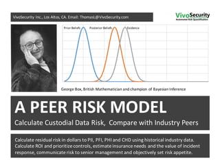 VivoSecurity Inc.,	
  Los	
  Altos,	
  CA.	
  Email:	
  ThomasL@VivoSecurity.com
George	
  Box,	
  British	
  Mathematician	
  and	
  champion	
  of	
  Bayesian	
  Inference
A	
  PEER	
  RISK	
  MODEL
Calculate	
  Custodial	
  Data	
  Risk,	
  	
  Compare	
  with	
  Industry	
  Peers
Calculate	
  residual	
  risk	
  in	
  dollars	
  to	
  PII,	
  PFI,	
  PHI	
  and	
  CHD	
  using	
  historical	
  industry	
  data.	
  
Calculate	
  ROI	
  and	
  prioritize	
  controls,	
  estimate	
  insurance	
  needs	
  and	
  the	
  value	
  of	
  incident	
  
response,	
  communicate	
  risk	
  to	
  senior	
  management	
  and	
  objectively	
  set	
  risk	
  appetite.
Prior	
  Beliefs EvidencePosterior	
  Beliefs
 