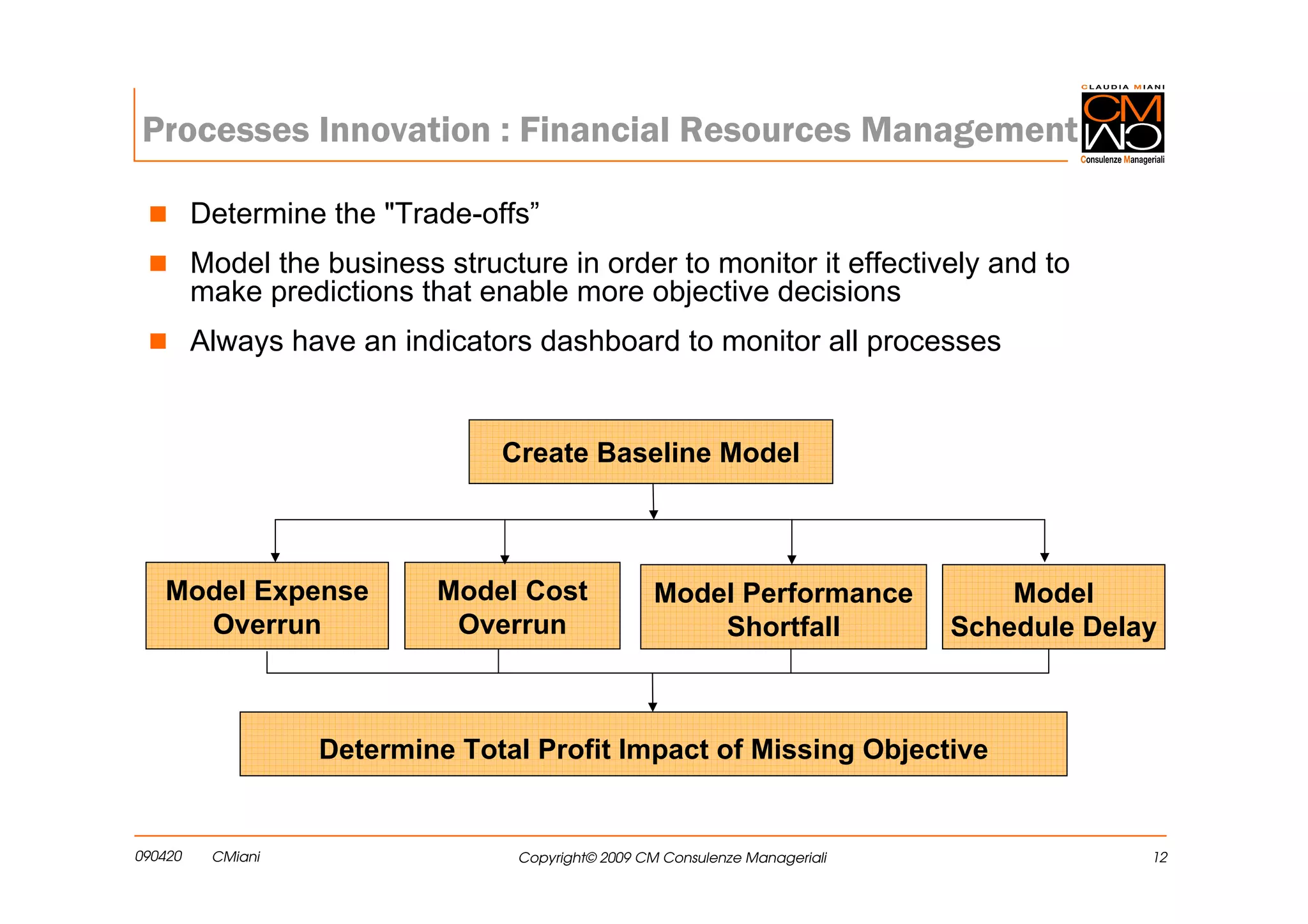 Processes Innovation : Financial Resources Management

         Determine the "Trade-offs”
         Model the business structure in order to monitor it effectively and to
         make predictions that enable more objective decisions
         Always have an indicators dashboard to monitor all processes


                                 Create Baseline Model



   Model Expense            Model Cost               Model Performance             Model
     Overrun                 Overrun                     Shortfall             Schedule Delay



                   Determine Total Profit Impact of Missing Objective


090420    CMiani                   Copyright© 2009 CM Consulenze Manageriali                12
 