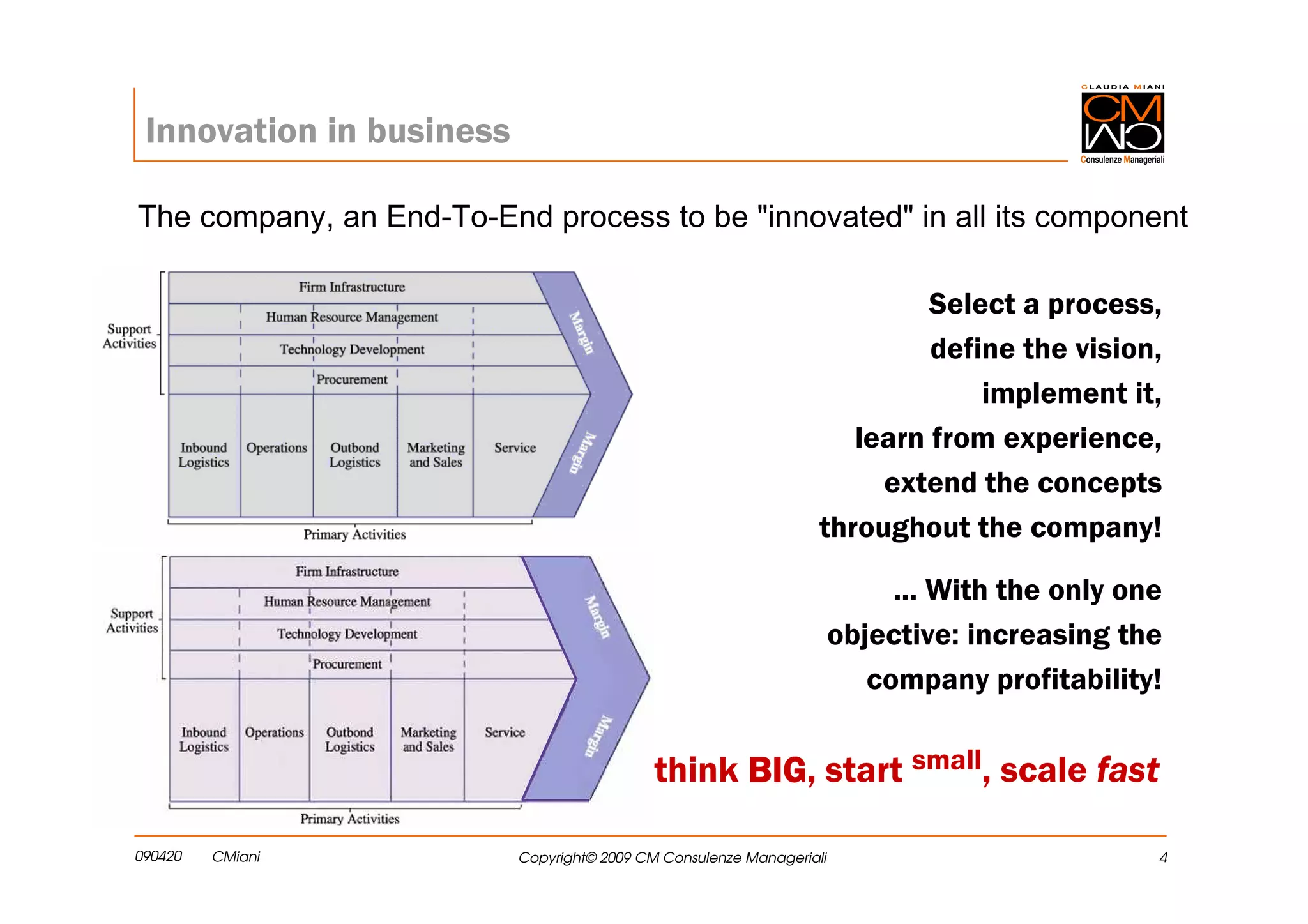 Innovation in business

The company, an End-To-End process to be "innovated" in all its component

                                                                           Select a process,
                                                                           define the vision,
                                                                               implement it,
                                                                     learn from experience,
                                                                       extend the concepts
                                                                  throughout the company!

                                                                           ... With the only one
                                                                      objective: increasing the
                                                                         company profitability!

                                            think BIG start small, scale fast
                                                  BIG,

090420   CMiani           Copyright© 2009 CM Consulenze Manageriali                            4
 