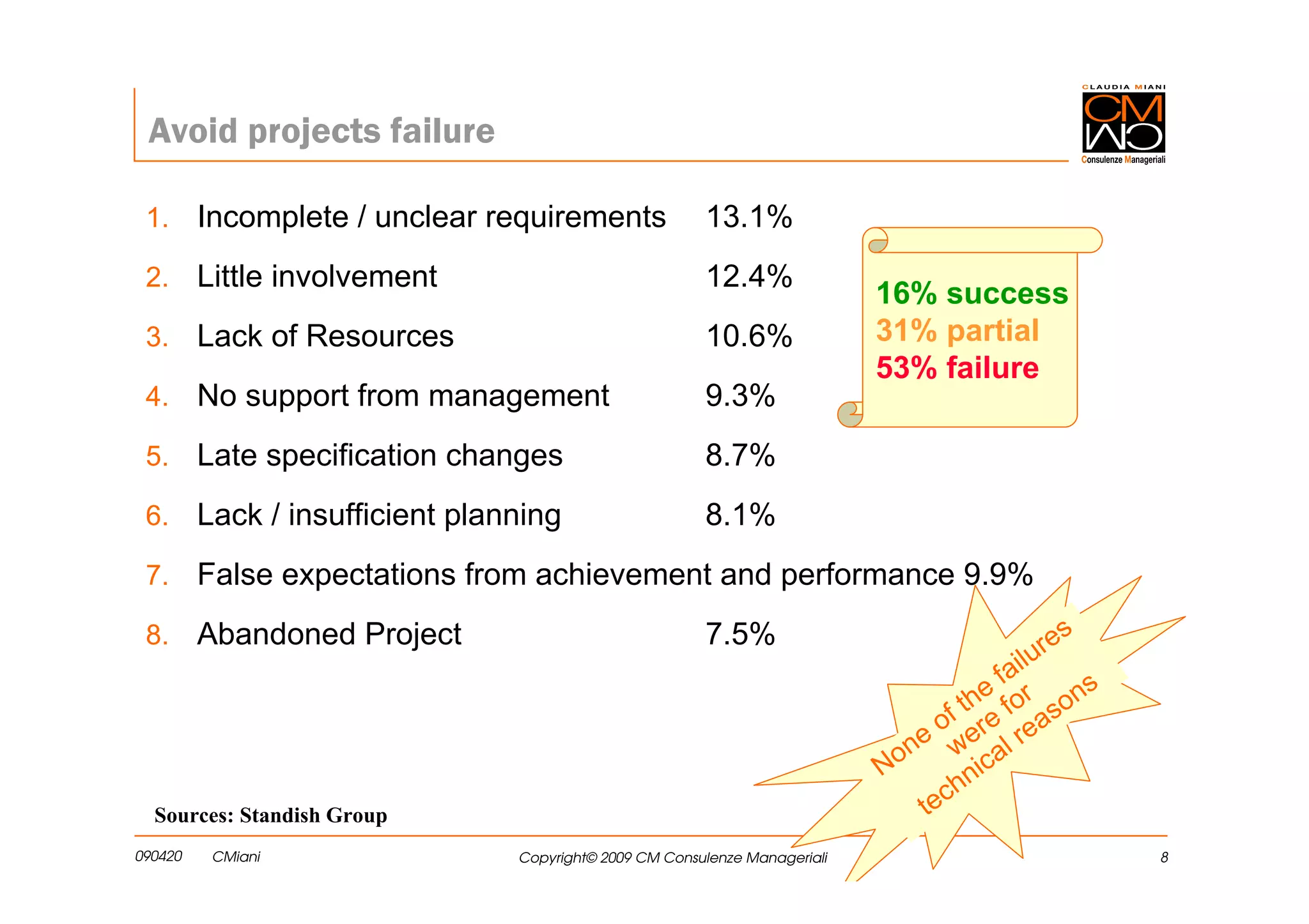 Avoid projects failure

 1. Incomplete / unclear requirements               13.1%
 2. Little involvement                              12.4%
                                                                        16% success
 3. Lack of Resources                               10.6%               31% partial
                                                                        53% failure
 4. No support from management                      9.3%
 5. Late specification changes                      8.7%
 6. Lack / insufficient planning                    8.1%
 7. False expectations from achievement and performance 9.9%

 8. Abandoned Project                               7.5%                                      s
                                                                                           ure
                                                                                     f ail
                                                                                    e or ons
                                                                                 th f
                                                                              of ere reas
                                                                            e
                                                                        N on w ical
                                                                                  n
                                                                              ch
  Sources: Standish Group                                                   te
090420   CMiani             Copyright© 2009 CM Consulenze Manageriali                             8
 