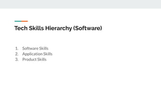 Tech Skills Hierarchy (Software)
1. Software Skills
2. Application Skills
3. Product Skills
 