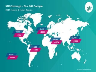 © 2016 STR. All Rights Reserved.
STR Coverage – Our P&L Sample
2015 Hotels & Hotel Rooms
+5,600
+1M
+1,200
+260K
+100
+20K
+120K
+450
+1,000
+290K
Hotels
Rooms
 