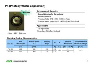P4 (Photosynthetic application)
                                        Advantages & Benefits
                      Modified
                                        . Special Lighting for Agricultural
                                        . Reflow solderable
                                        . Photosynthetic (640 ~690)    660nm Peak
                                        . Promote leaves growth ( 420 ~ 470nm)  450nm Peak

                                        Applications
                                        . For Agricultural                  .
                                        (Down light, Strip Bar, Module)
  Size : 8 Pi * 5.08 mm

 Electrical Optical Characteristics
              Peak           Radiant Power       Viewing                          Thermal         Absolute Thermal
                                                               VF     IF
 Part No.   Wavelength            Øv              Angle                          Resistance       Maximum Ratings

               [nm]              [mW]                         [V]    [mA]       [RθJ-C , ºC /W]       [TJ, ℃]
  P42180       660               200               130        2.4                     9
                                                                     350                               125℃
 D42180        457               468               130        3.25                   8.5




                                                                                                                10
 