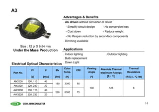 A3
                                      Advantages & Benefits
                                      . AC driven without converter or driver
                                       - Simplify circuit design     - No conversion loss
                                       - Cost down                   - Reduce weight
                                       - No lifespan reduction by secondary components
                                      . Dimming available
      Size : 12 pi X 6.54 mm
 Under the Mass Production            Applications
                                      . Indoor lighting                 . Outdoor lighting
                                      . Bulb replacement
                                      . Down Light
Electrical Optical Characteristics
                                      Color              Viewing   Absolute Thermal       Thermal
              VF        IF     Øv               CRI
 Part No.                             Temp.               Angle    Maximum Ratings       Resistance
              [V]      [mA]    [lm]    [K]                  [º]        [TJ, ℃]          [RθJ-C , ºC /W]
 AN3200     100, 110    40
                               180    3000      80
 AN3220     220, 230    20
                                                            130           125                 6
 AW3200     100, 110    40
                               260    6300      75
 AW3220     220, 230    20


                                                                                                          14
 