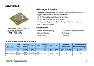 LCW100Z1
                                        Advantages & Benefits :
                                        . Tiny size enables more various and elaborate lighting designs.
                                        . High performance in high current input
                                          - 6.6~7.8lm @ 20mA (105 lm~120 lm/W)
                                          - ~ 14.3 lm @ 40mA (~ 113.5 lm/W
                                        . Available for high current and strong in thermal resistance
                                          due to Metal Substrate

 . Size (mm) : 3.5 x 2.8 x 1.6
                                        Applications
 . Luminous efficacy                    . Indoor general lighting          . Fluorescent lamp replacement
   - 105 ~ 120 lm/W                     . Channel lighting                 . Task lamp
                                        . Small lamp                       . Line lamp


Electrical Optical Characteristics
            Color   Luminous                   Viewing                       Thermal         Absolute Thermal
                                 Øv     CRI                VF        IF
 Part No.   Temp.    Efficacy                   Angle                       Resistance       Maximum Ratings

             [K]      [lm/W]     [lm]             [º]      [V]      [mA]   [RθJ-C , ºC /W]       [TJ, ℃]
             6300     104.8      6.6     68
LCW100Z1                                         120      3.15       20          33                125
             3000      74.6      4.7     80



                                                                                                                2
 