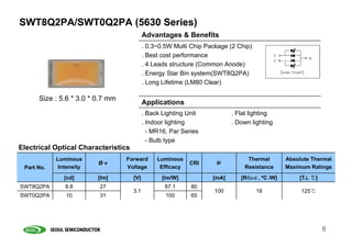 SWT8Q2PA/SWT0Q2PA (5630 Series)
                                           Advantages & Benefits
                                           . 0.3~0.5W Multi Chip Package (2 Chip)
                                           . Best cost performance
                                           . 4 Leads structure (Common Anode)
                                           . Energy Star Bin system(SWT8Q2PA)
                                           . Long Lifetime (LM80 Clear)

      Size : 5.6 * 3.0 * 0.7 mm
                                           Applications
                                           . Back Lighting Unit           . Flat lighting
                                           . Indoor lighting              . Down lighting
                                             - MR16, Par Series
                                             - Bulb type
Electrical Optical Characteristics
            Luminous              Forward       Luminous                       Thermal         Absolute Thermal
                         Øv                                 CRI     IF
 Part No.    Intensity            Voltage        Efficacy                     Resistance       Maximum Ratings
               [cd]      [lm]        [V]          [lm/W]           [mA]      [RθJ-C , ºC /W]       [TJ, ℃]
SWT8Q2PA       8.8       27                        87.1     80
                                     3.1                            100             18              125℃
SWT0Q2PA       10        31                        100      65




                                                                                                             6
 
