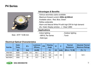 P4 Series
                                             Advantages & Benefits
                                             . Various secondary optics available
                                             . Maximum forward current; 220lm @ 800mA
                                             . Available colors : Red, Blue, Green
                                             . Reflow solderable
                                             . Warm and Natural White P4 with high CRI for high demand
                                               (Ex. Hotel, Display window…) : Clear LM80
                                             Applications
                                             . Indoor lighting                    . Outdoor lighting
       Size : 8 Pi * 5.08 mm                   - MR16, Par Series                 . Torch
                                               - Bulb type

Electrical Optical Characteristics
           Color                    Luminous            Viewing                       Thermal          Absolute Thermal
                         Øv                       CRI               VF      IF
Part No.   Temp.                     Efficacy            Angle                       Resistance        Maximum Ratings
             [K]         [lm]        [lm/W]               [º]       [V]    [mA]     [RθJ-C , ºC /W]        [TJ, ℃]
W42180      6300     U-rank : 110     96.7        73      127
S42180H     4000         93           81.8        80      124       3.25   350           8.5                145℃
N42180H     3000         85           74.7        80      124


                                                                                                                     9
 