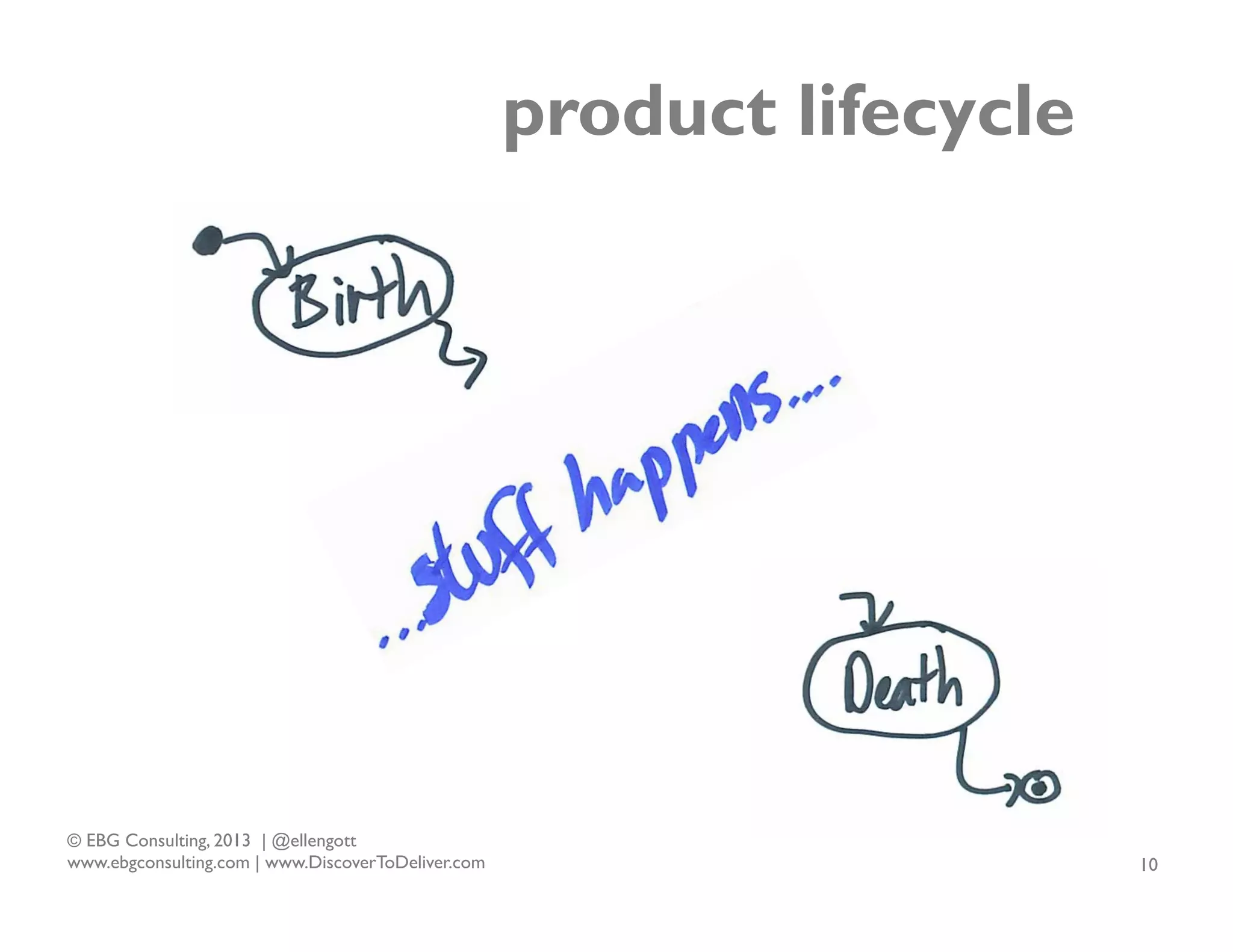 product lifecycle

© EBG Consulting, 2013 | @ellengott
www.ebgconsulting.com | www.DiscoverToDeliver.com

10

 