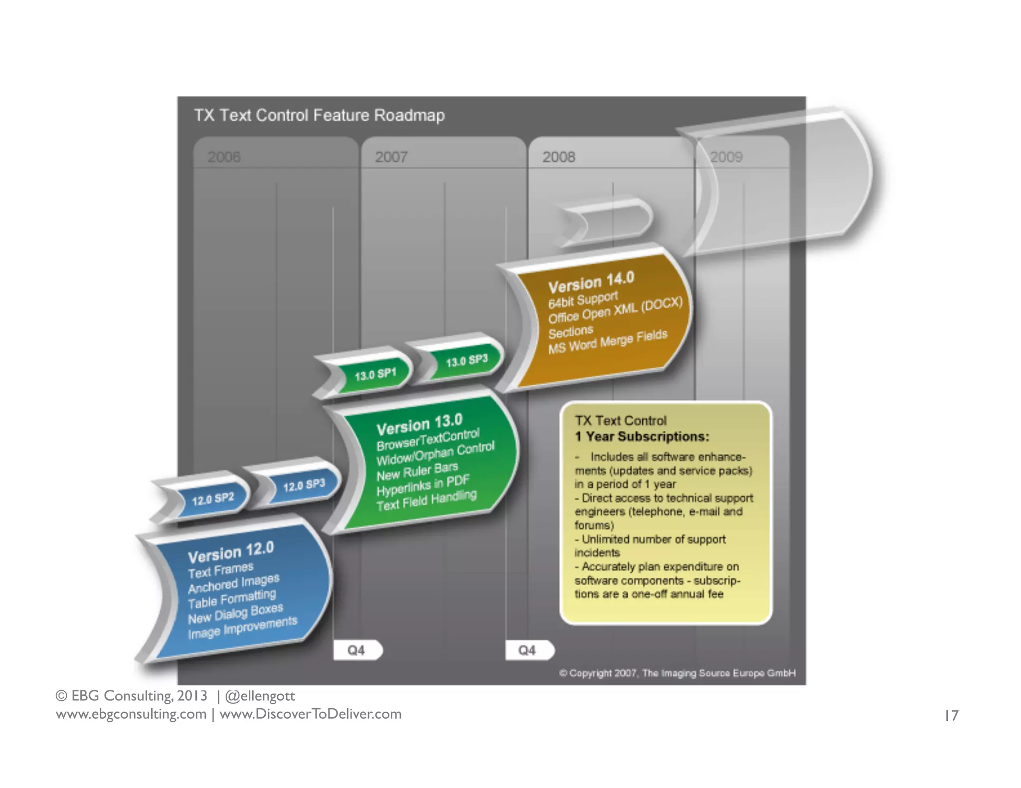 © EBG Consulting, 2013 | @ellengott
www.ebgconsulting.com | www.DiscoverToDeliver.com

17

 