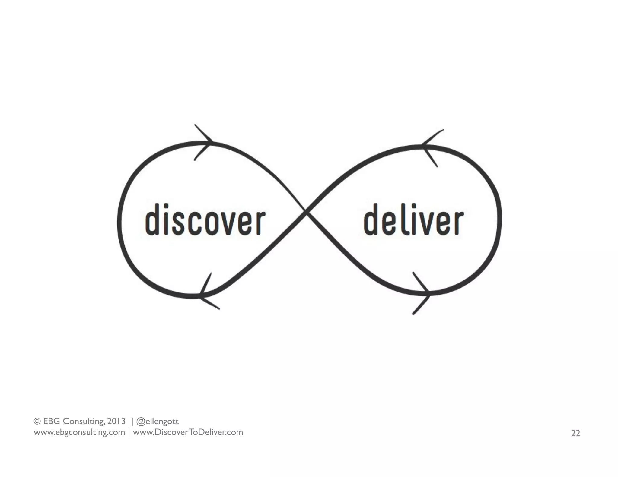 © EBG Consulting, 2013 | @ellengott
www.ebgconsulting.com | www.DiscoverToDeliver.com

22

 