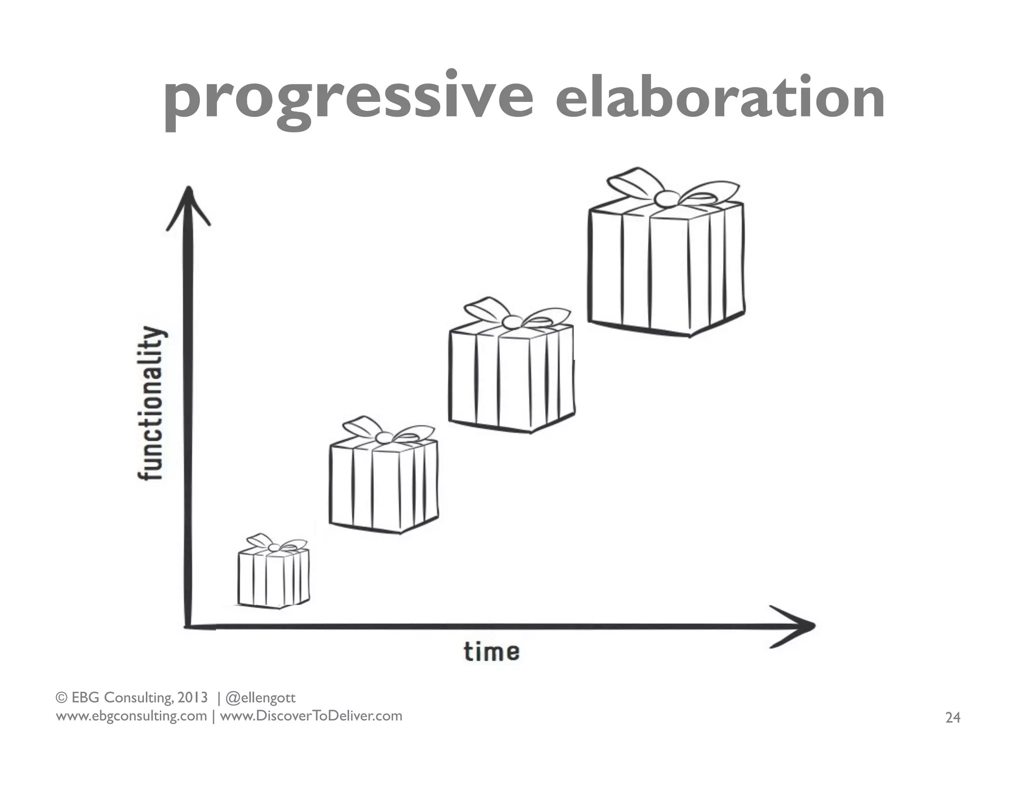 progressive elaboration

© EBG Consulting, 2013 | @ellengott
www.ebgconsulting.com | www.DiscoverToDeliver.com

24

 