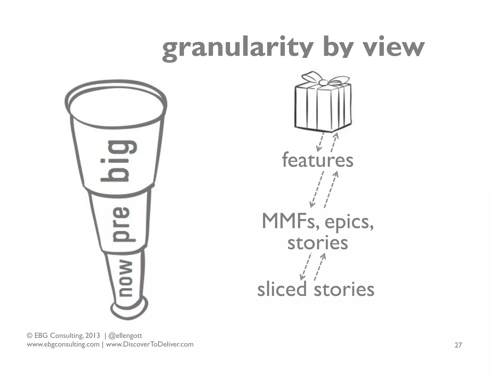 granularity by view

features
MMFs, epics,
stories
sliced stories
© EBG Consulting, 2013 | @ellengott
www.ebgconsulting.com | www.DiscoverToDeliver.com

27

 