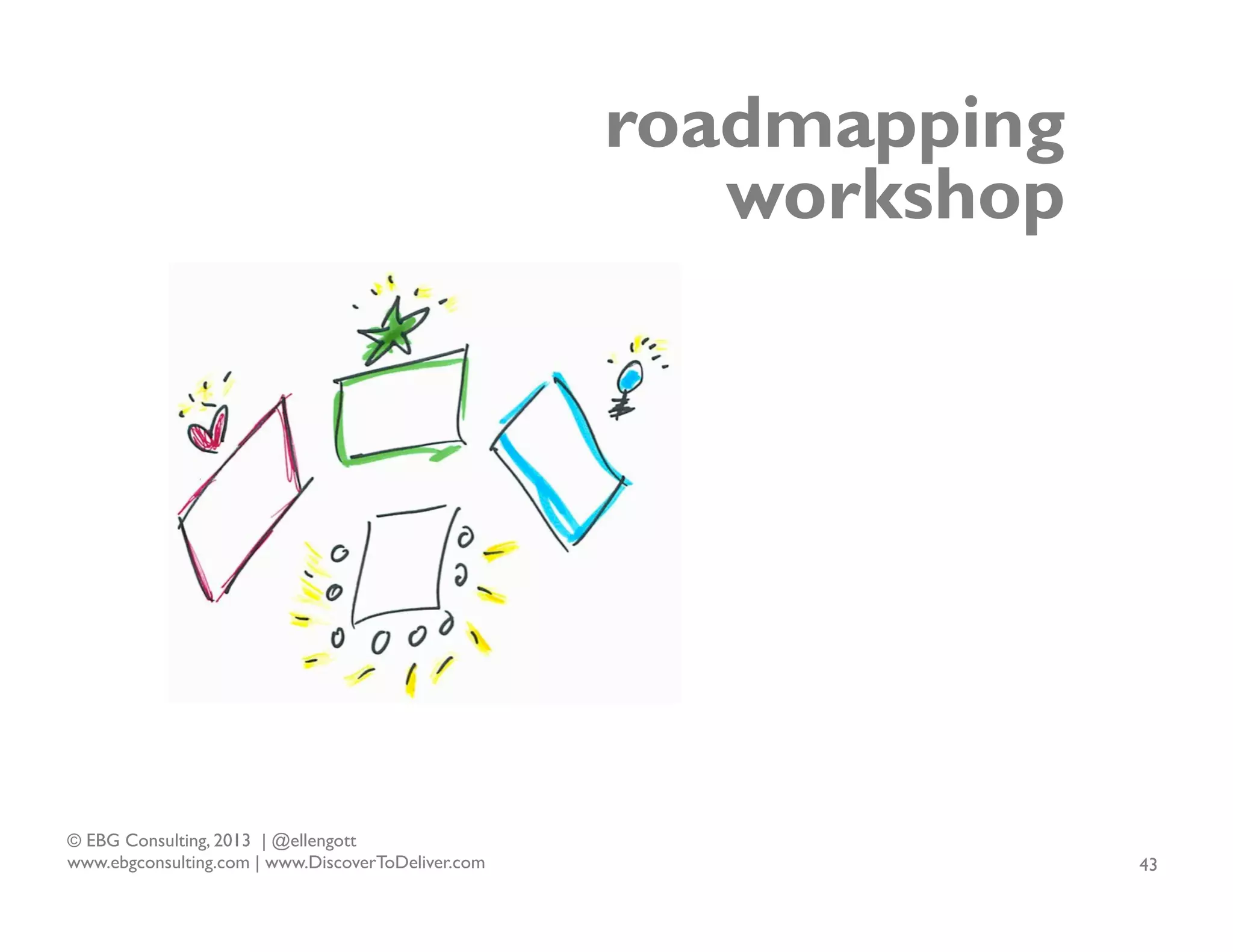 roadmapping
workshop

© EBG Consulting, 2013 | @ellengott
www.ebgconsulting.com | www.DiscoverToDeliver.com

43

 