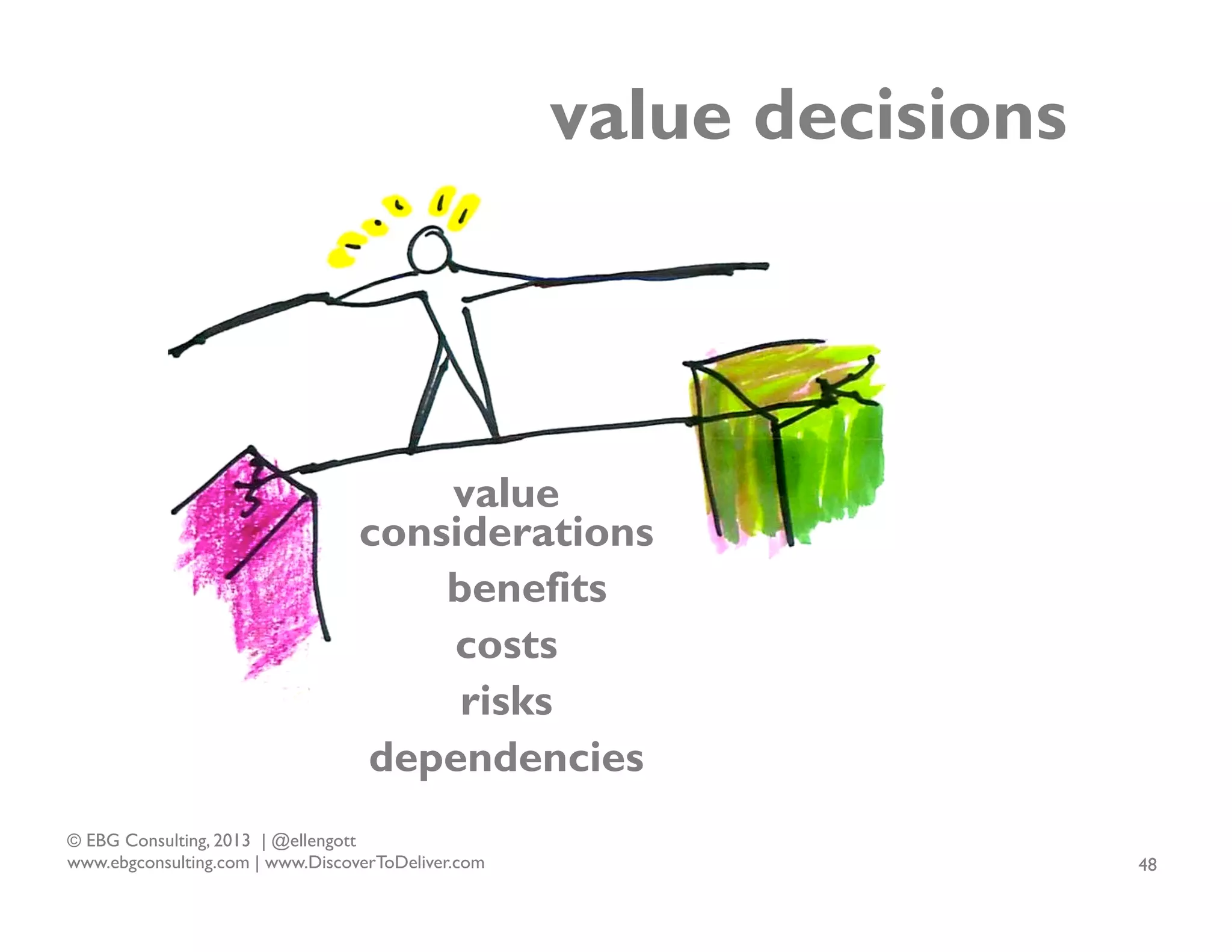 value decisions

value
considerations
benefits
costs
risks
dependencies
© EBG Consulting, 2013 | @ellengott
www.ebgconsulting.com | www.DiscoverToDeliver.com

48

 
