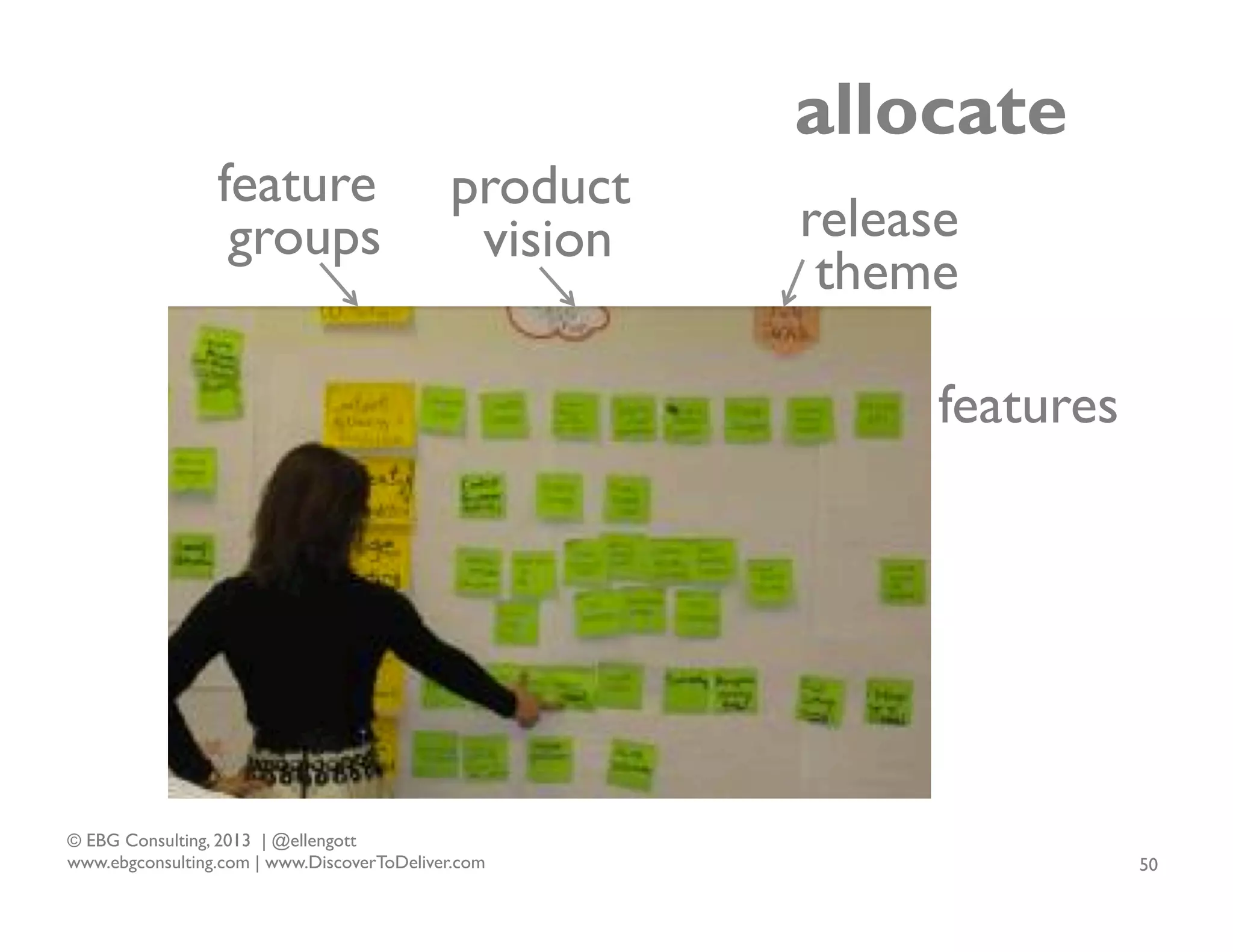 feature
groups

allocate
product
vision

release
theme
features

© EBG Consulting, 2013 | @ellengott
www.ebgconsulting.com | www.DiscoverToDeliver.com

50

 