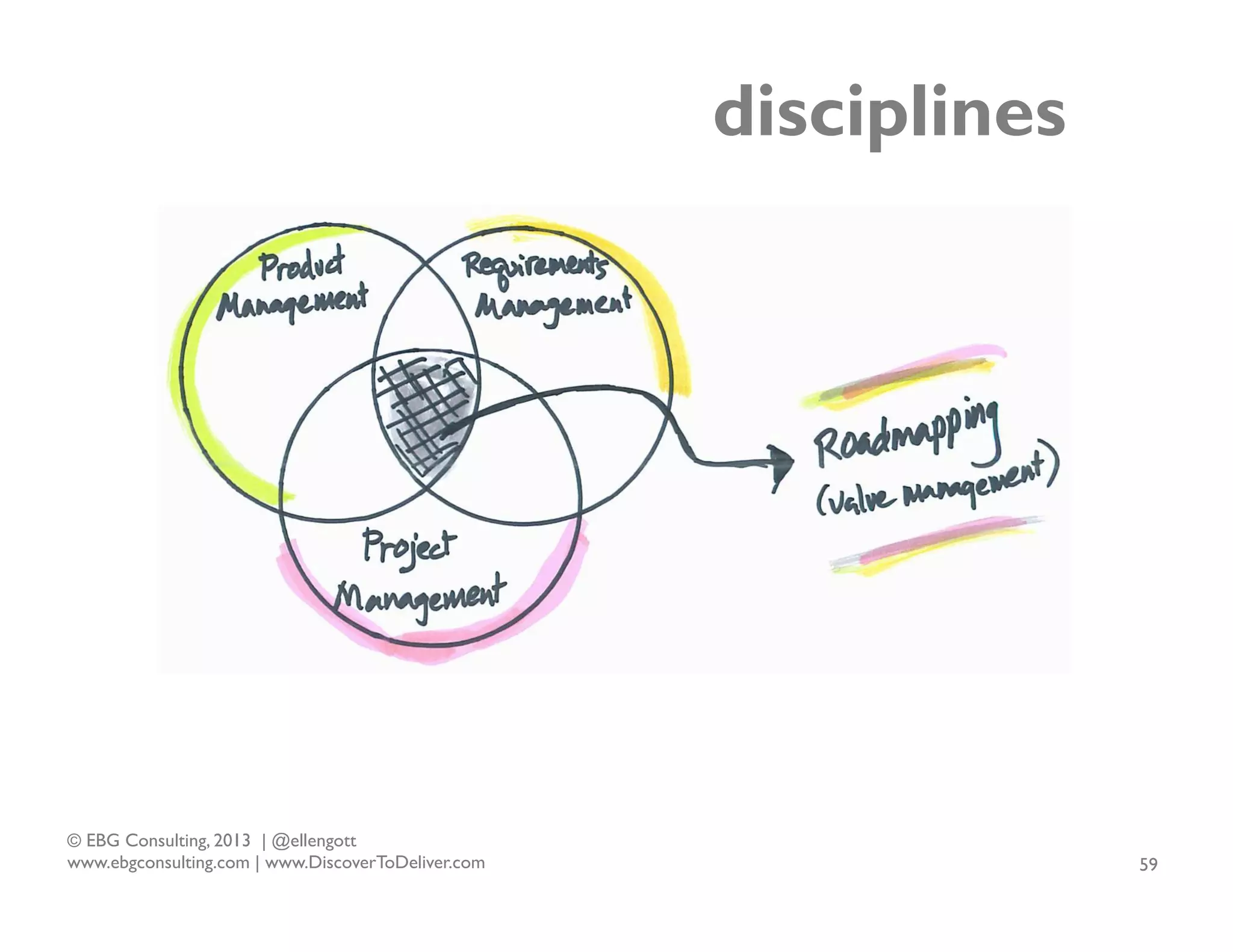 disciplines

© EBG Consulting, 2013 | @ellengott
www.ebgconsulting.com | www.DiscoverToDeliver.com

59

 