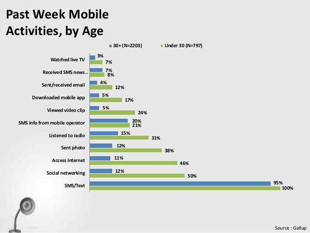 Mobile Users in Indonesia