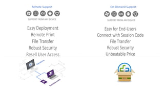 Remote Support On-Demand Support
 