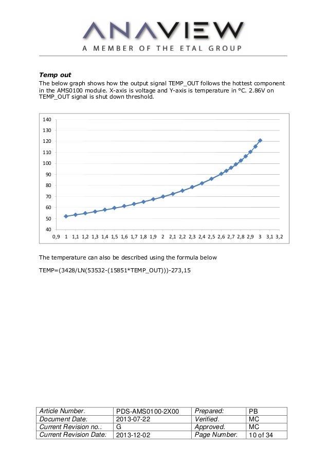 A Data Sheet Spec Sheet example with real Test Data