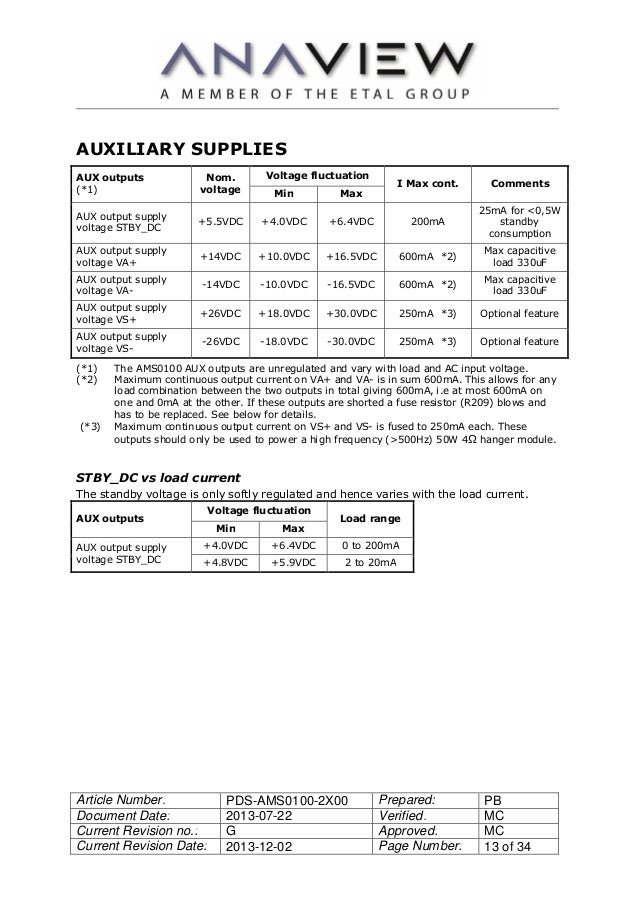 A Data Sheet Spec Sheet example with real Test Data