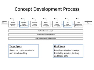 Comprehensive Guide to Product Specifications in Design and Development ...