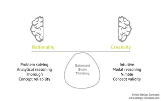 Problem solving         Intuitive
Analytical reasoning   Modal reasoning
     Thorough              Nimble
 Concept reliability   Concept validity


                                 Credit: Design Concepts
                               www.design-concepts.com
 