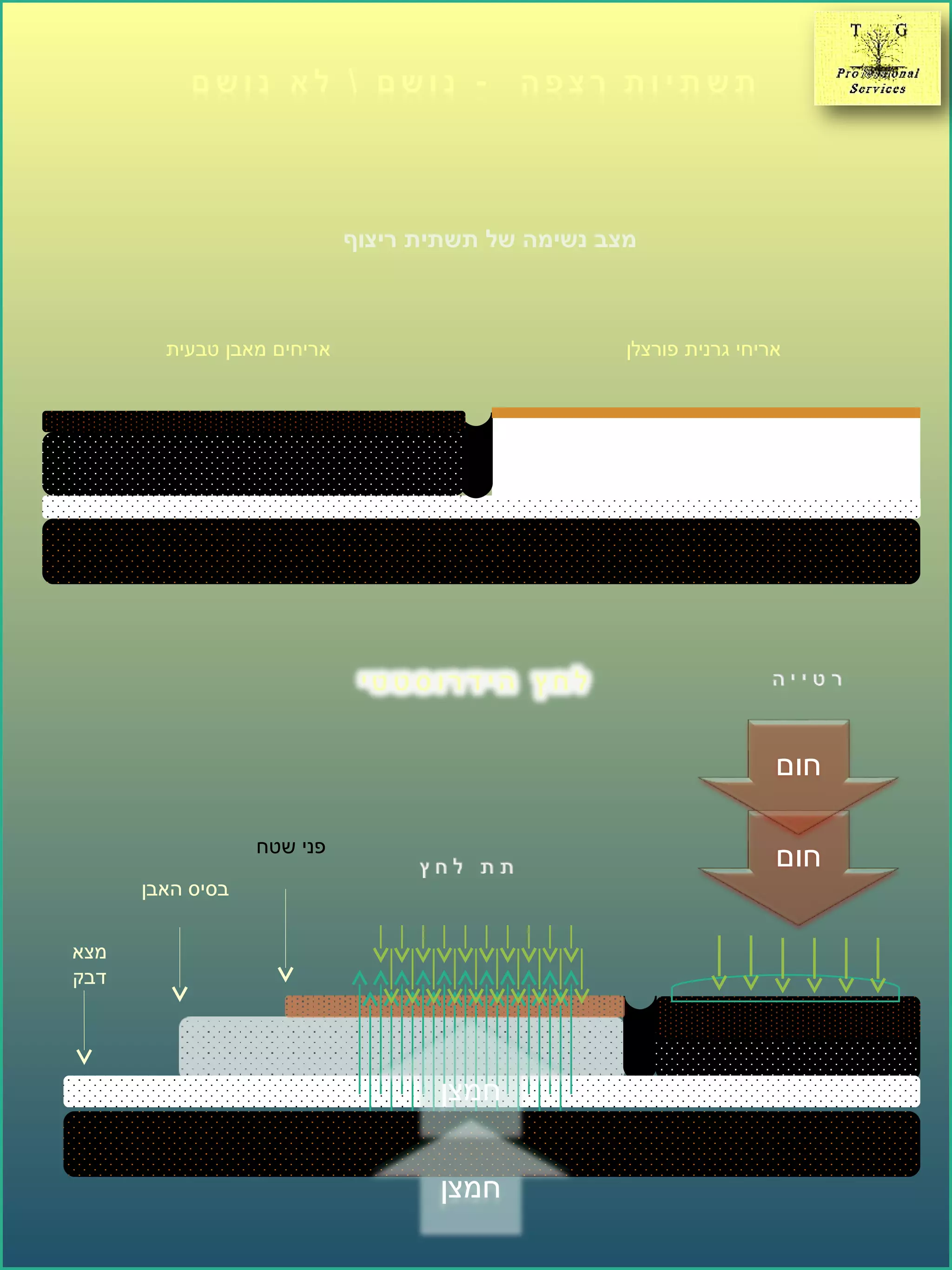 ‫ריצוף‬ ‫תשתית‬ ‫של‬ ‫נשימה‬ ‫מצב‬
‫האבן‬ ‫בסיס‬
‫שטח‬ ‫פני‬
‫מצא‬
‫דבק‬
‫חמצן‬
‫חמצן‬
‫חום‬
‫חום‬
‫פורצלן‬ ‫גרנית‬ ‫אריחי‬‫טבעית‬ ‫מאבן‬ ‫אריחים‬
 