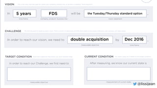 5 years FDS the Tuesday/Thursday standard option
double acquisition Dec 2016
@lissijean
 