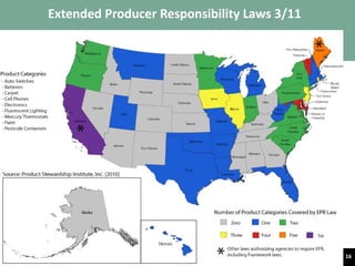 Extended Producer Responsibility Laws 3/11 February 25th 2011 8 