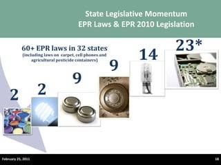 State Legislative Momentum EPR Laws & EPR 2010 Legislation February 25, 2011 60+ EPR laws in 32 states (including laws on  carpet, cell phones and agricultural pesticide containers) 2 2 9 9 14 23* 
